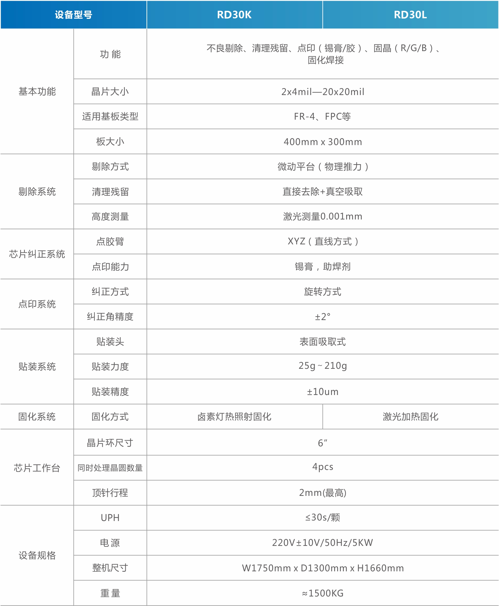 1756971672952406.jpg MiniMicro LED返修設備(直顯).jpg